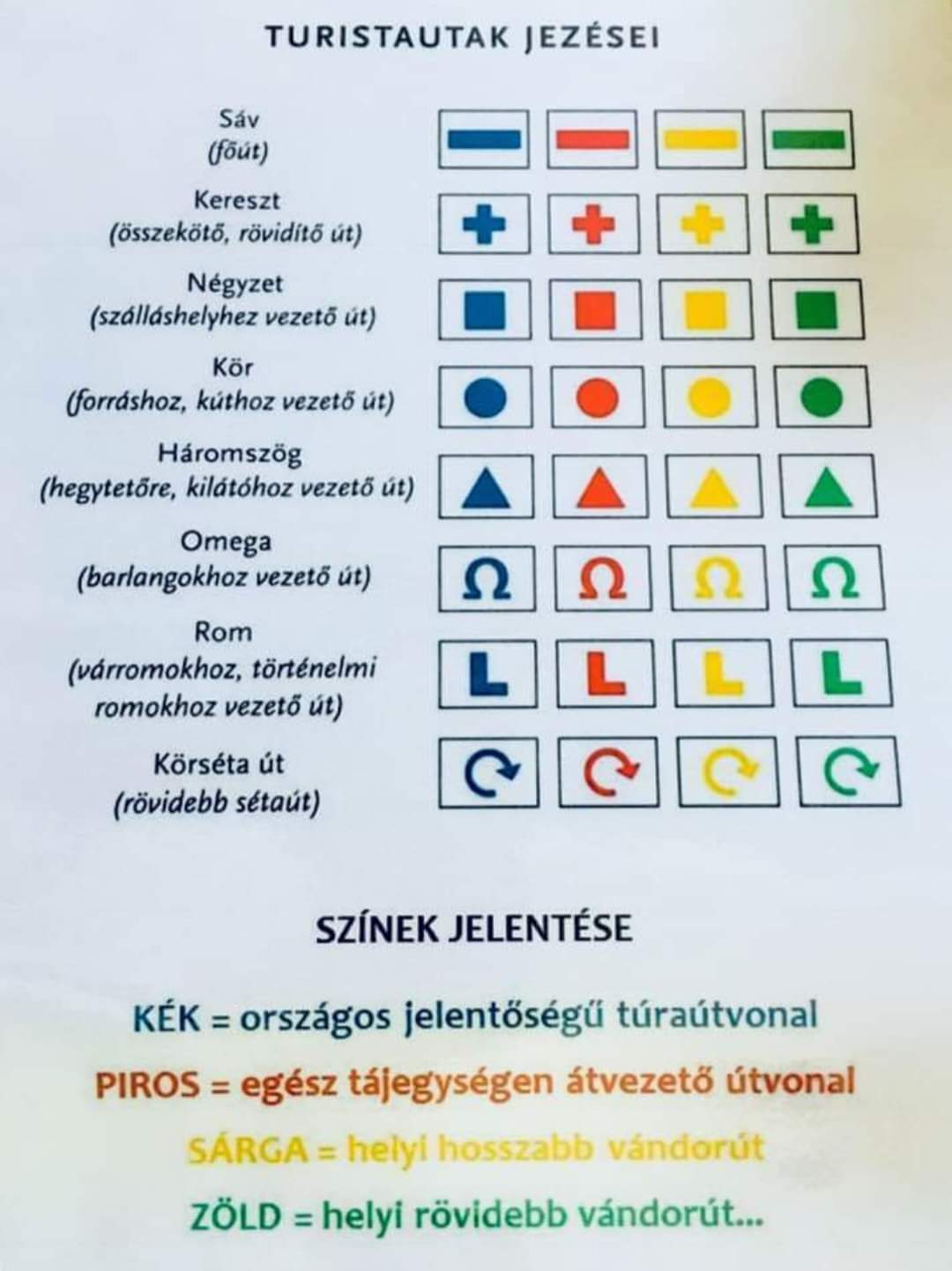 Turistautak jelzései